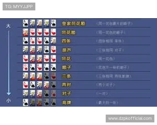 德州扑克在线玩：如何分析对手行为提升你的胜算宝典