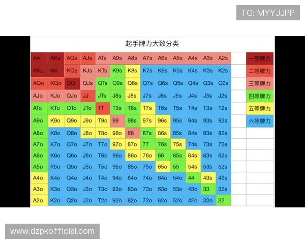 新手必看扑克玩法大全：从基础到高级的全面攻略